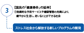 国民の「健康寿命」の延伸】
①効果的な予防サービスや健康管理の充実により、
健やかに生活し、老いることができる社会
ストレス社会から解放する新しいプログラムの開発