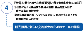 【世界を惹きつける地域資源で稼ぐ地域社会の実現】
①世界に冠たる高品質な農林水産物・食品を生み出す
豊かな農山漁村社会
②観光資源等のポテンシャルを活かし、世界の多くの人々を
地域に呼び込む社会
観光振興と新しい交流拡大のためのツールの開発