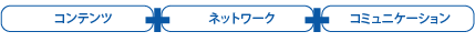 コンテンツ+ネットワーク+コミュニケーション