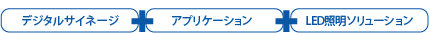デジタルサイネージ+アプリケーション+LED照明ソリューション